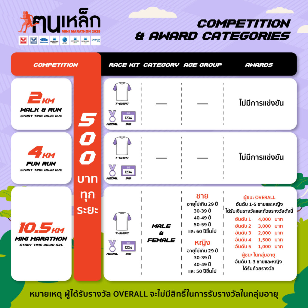 COMPETITION-KONLHEK-2025