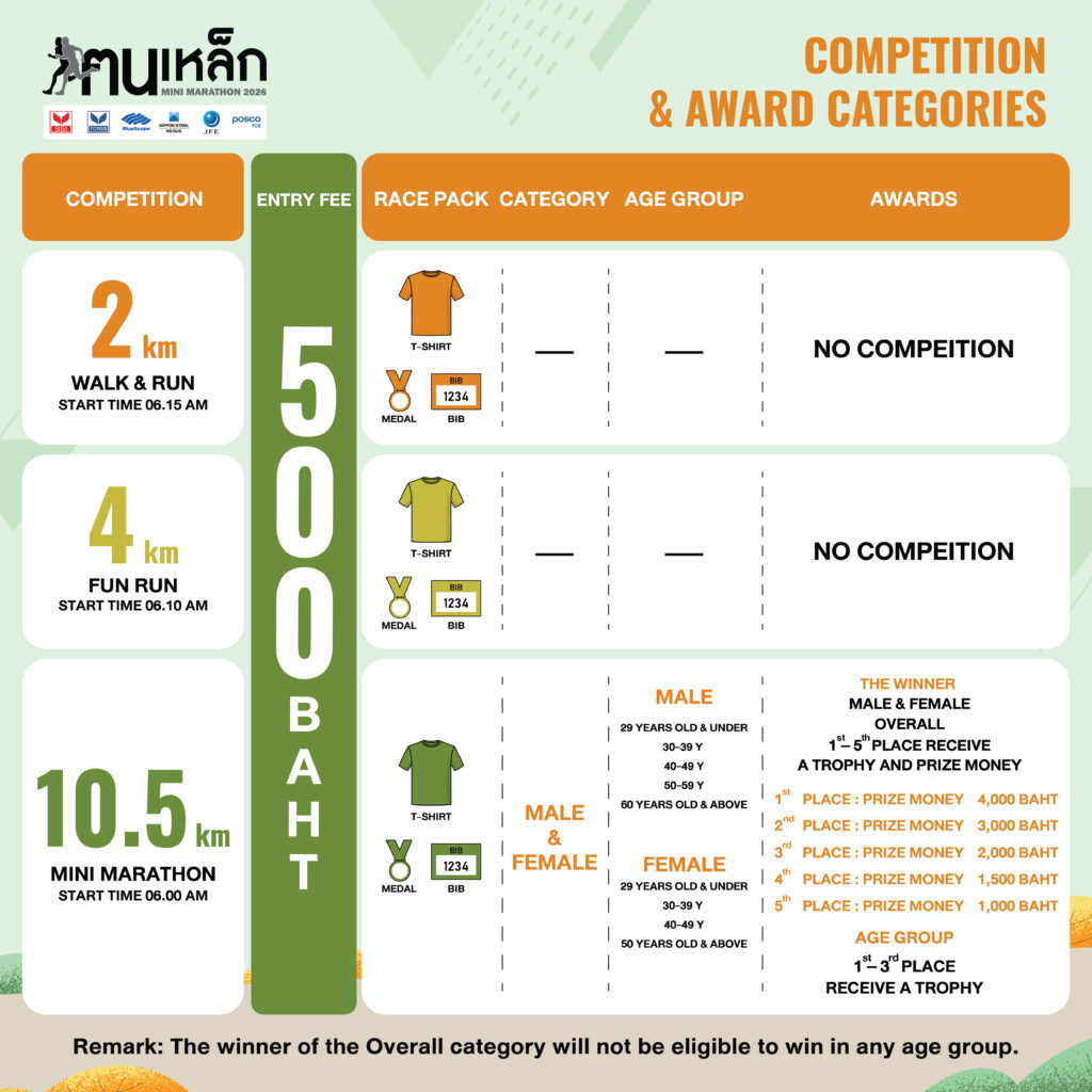 AW COMPETITION KONLHEK 2026_Update_Eng