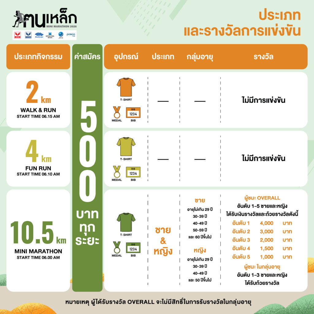 COMPETITION KONLHEK 2026_Update